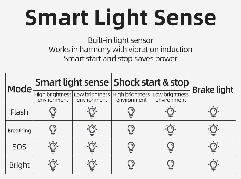 ROCKBROS Bicycle Smart Auto Brake Sensing Light IPx6 Waterproof LED Charging Cycling Taillight Bike Rear Light Accessories Q5