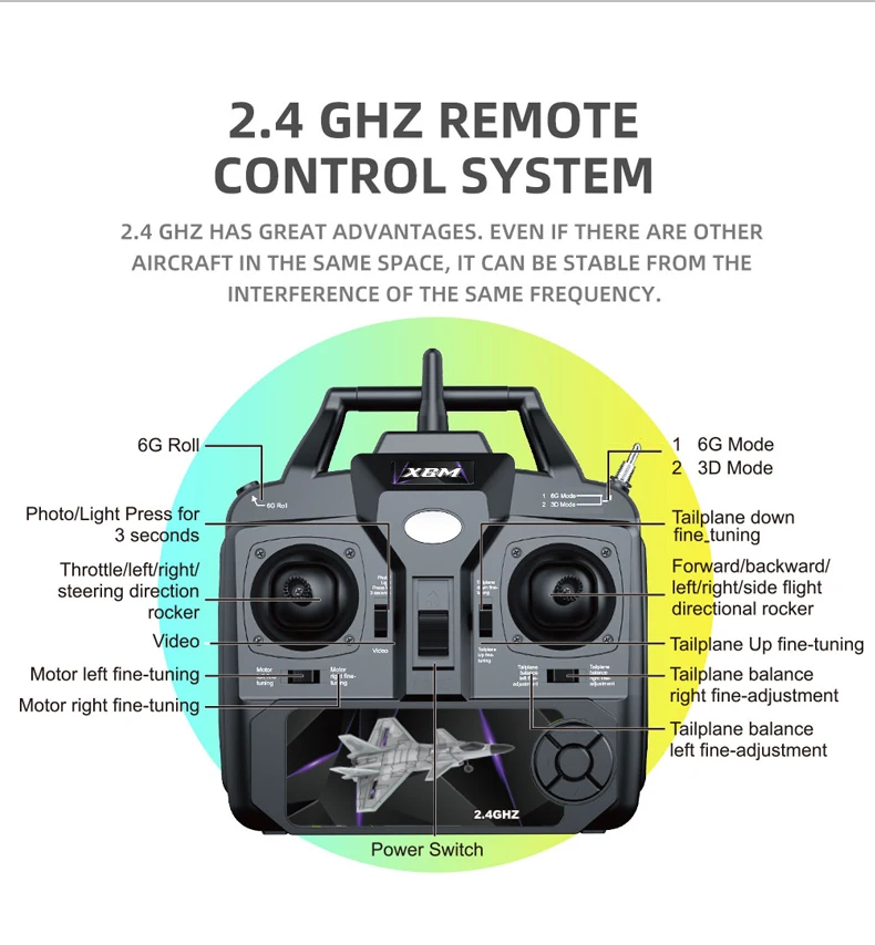 J20 RC Foam Plane – 4-Channel Stunt Aircraft with 4K Camera & 6G Auto Stabilisation