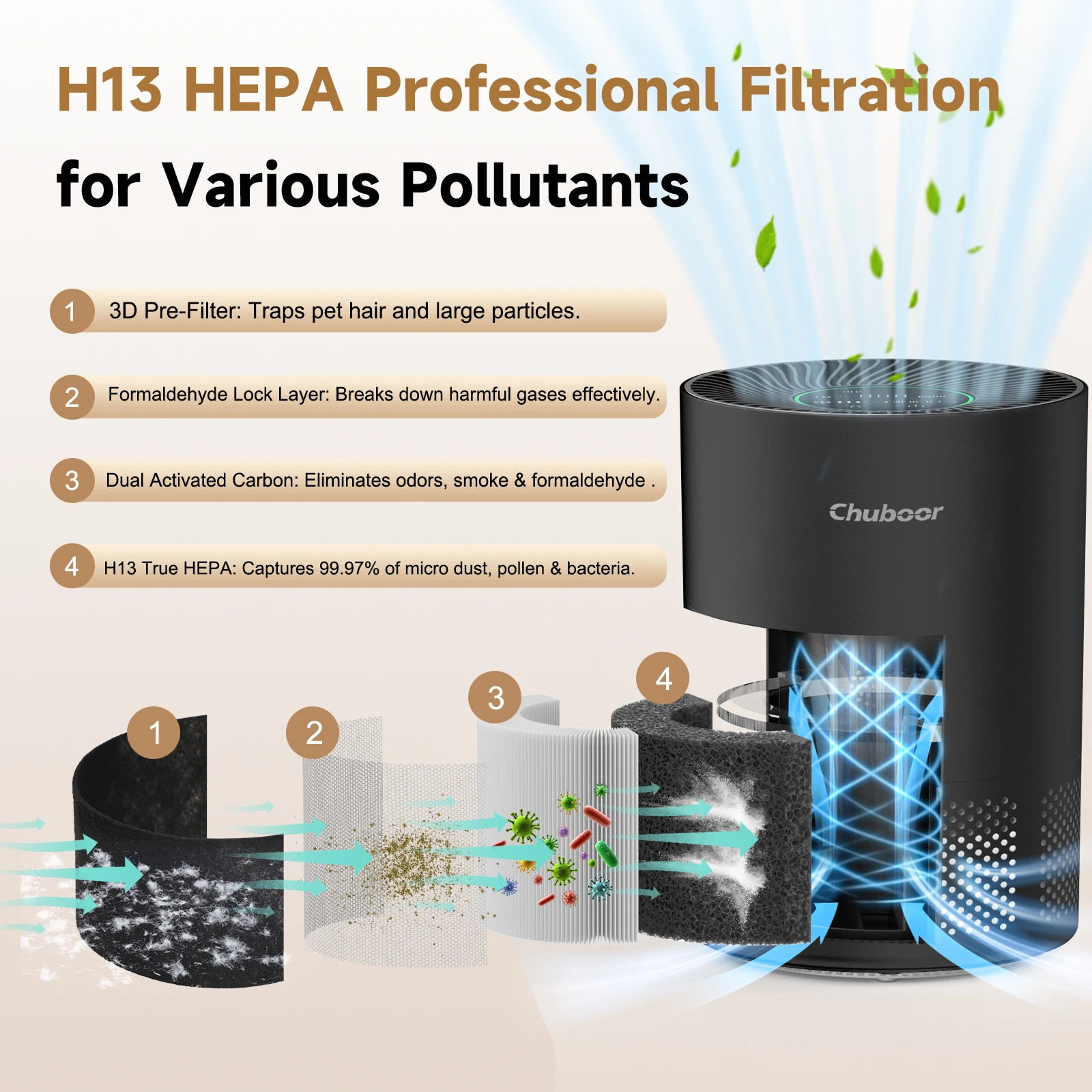 Chuboor PJ01 Air Purifier for Home Allergies in Bedroom Covers Up to 360 ft² H13 Filter Effectively Removes Odors Smoke And Dust - Image 5
